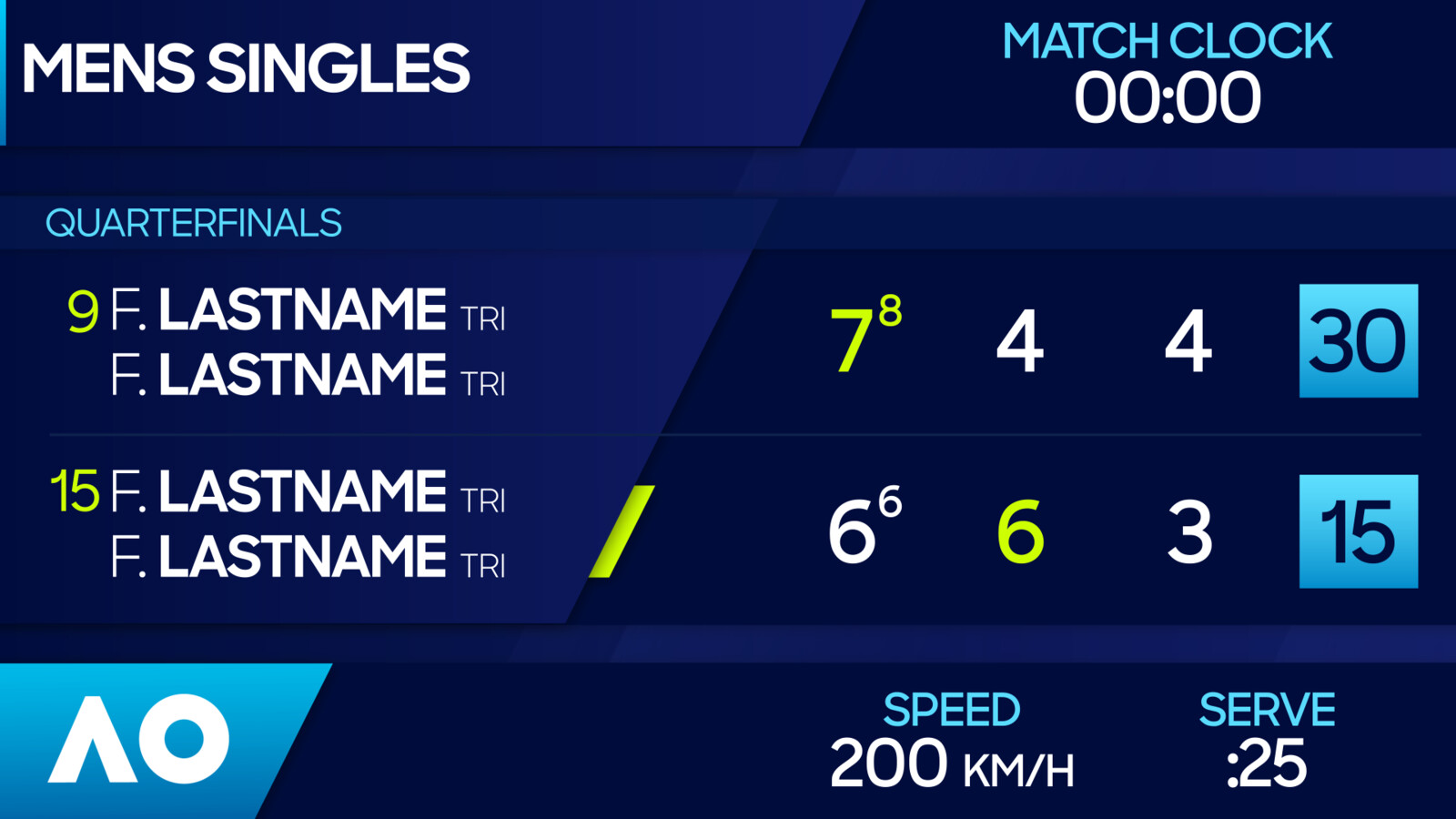 2024 Australian Open LED Redesign