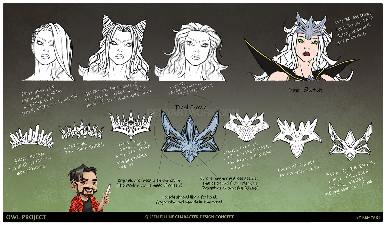 Part of the process for the character design