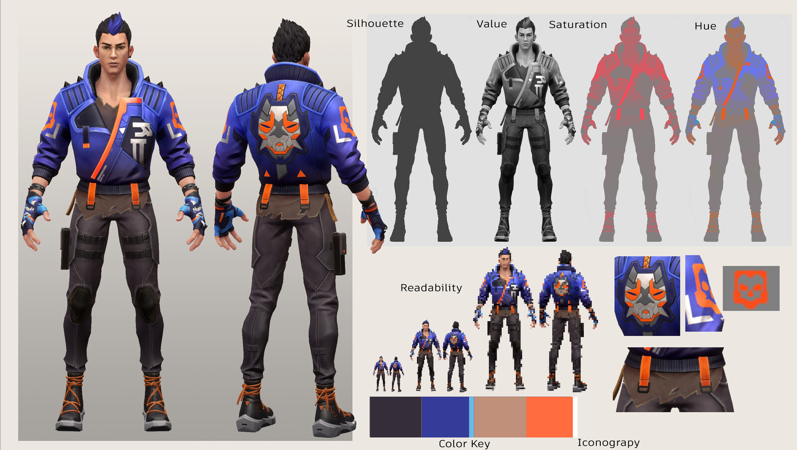 Valorant Agent Design Analysis
