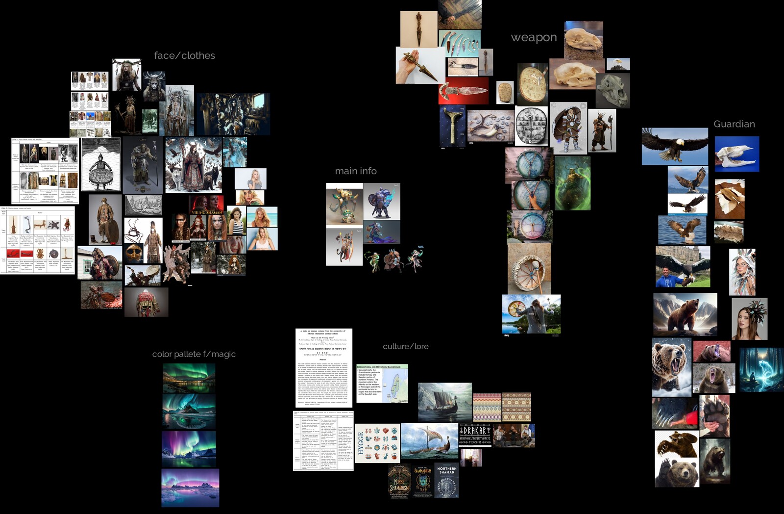 lots of references and info