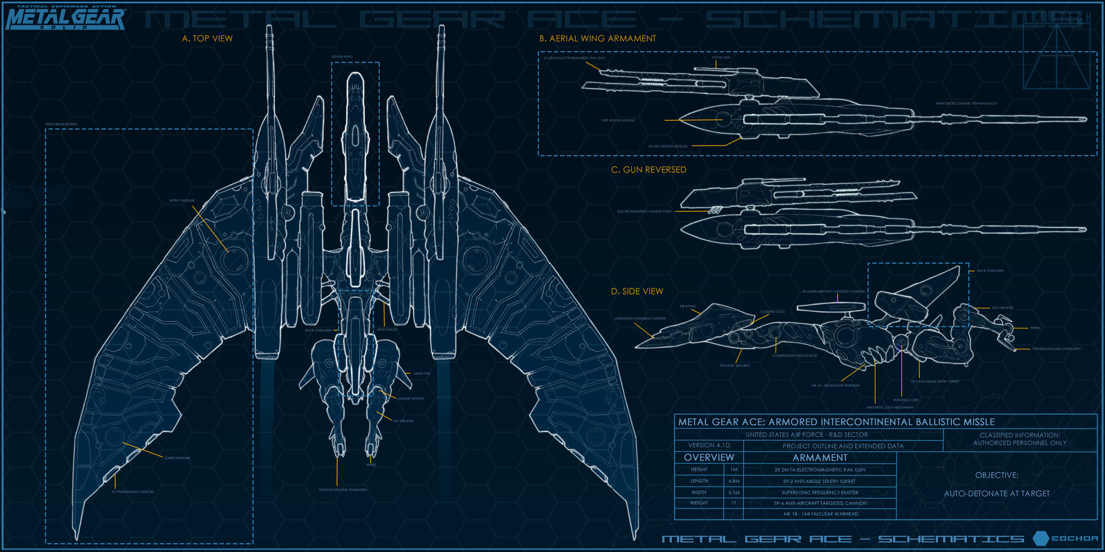 Design Schematics