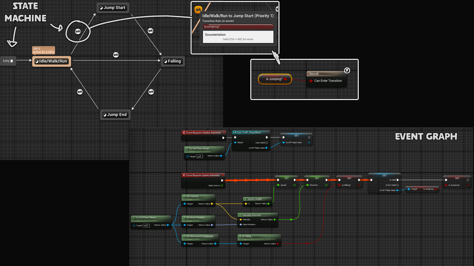 State machine + event graph work showcase. Used for idle/walk/run blend space to jumpstart, falling and jumpend animation.