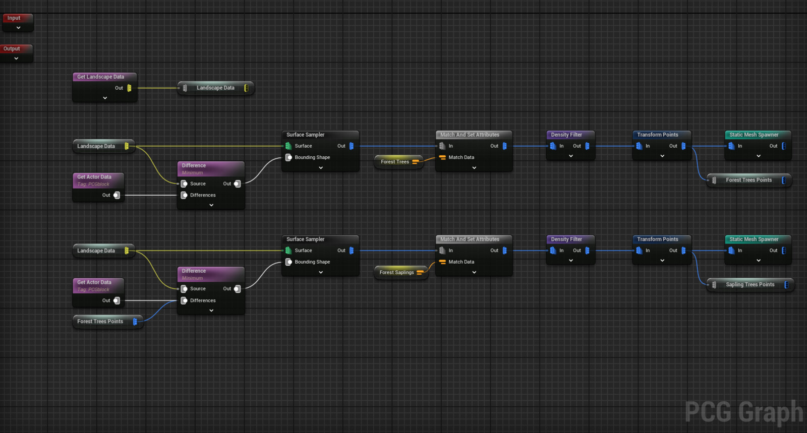 PCG Graph