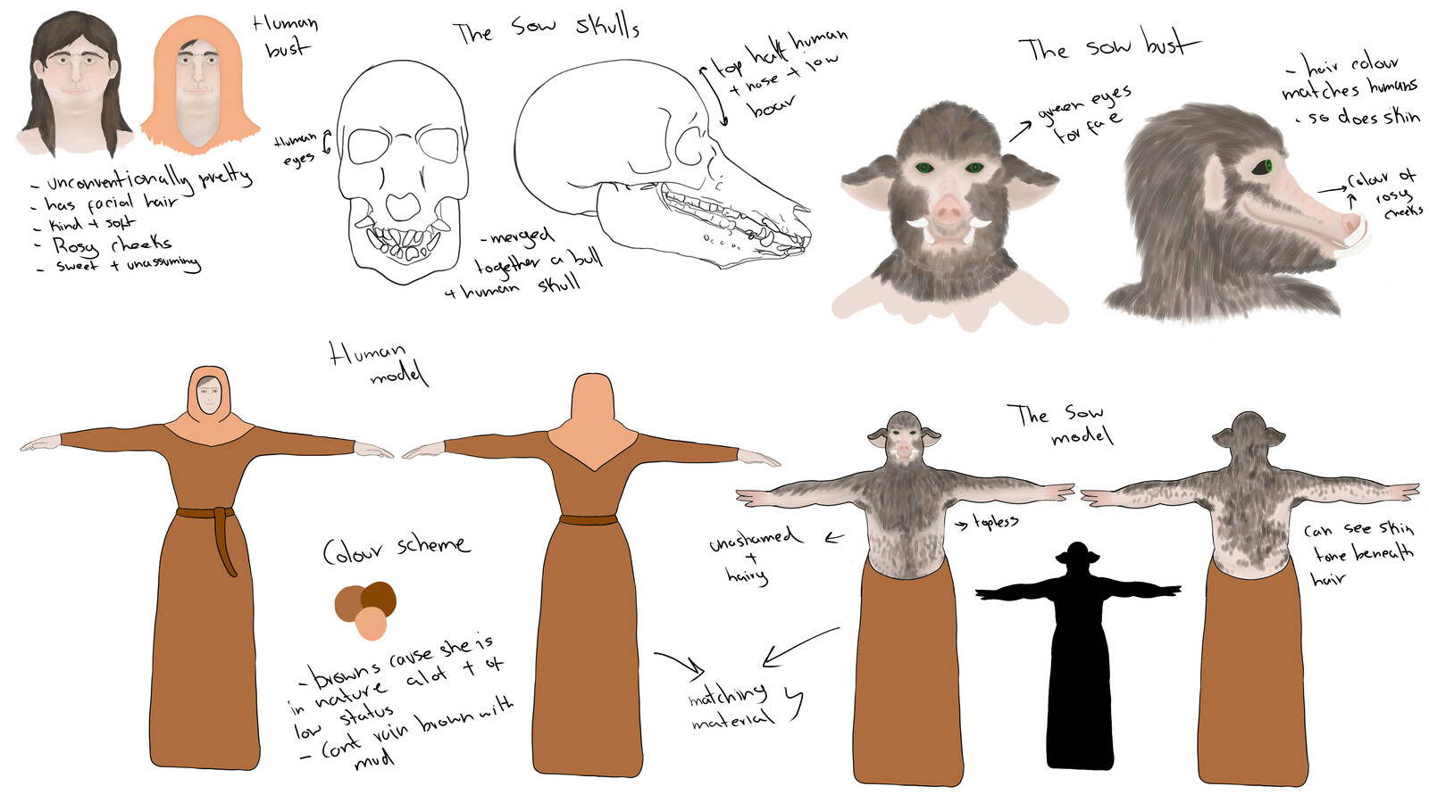 The Sow design sheet