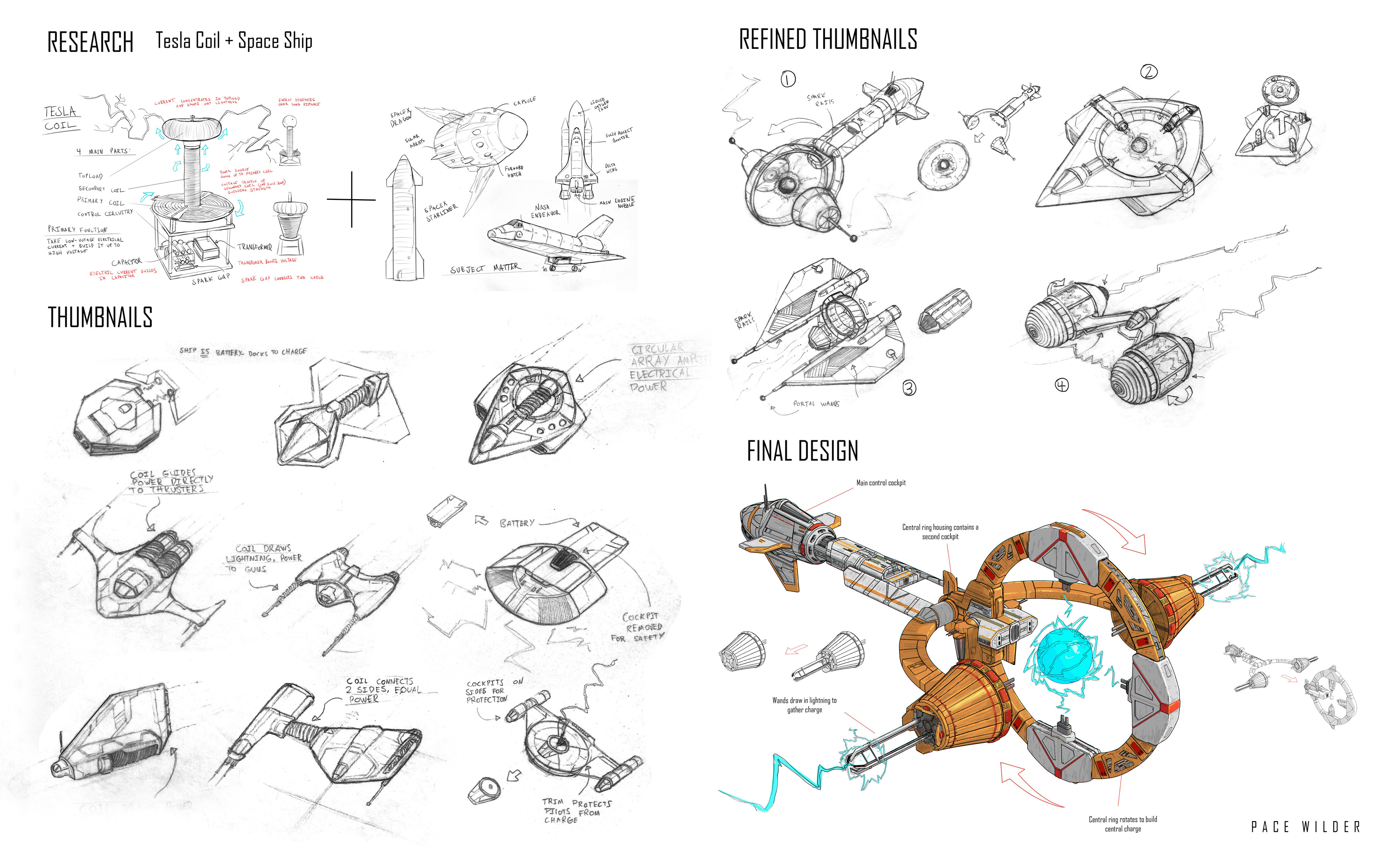 Process