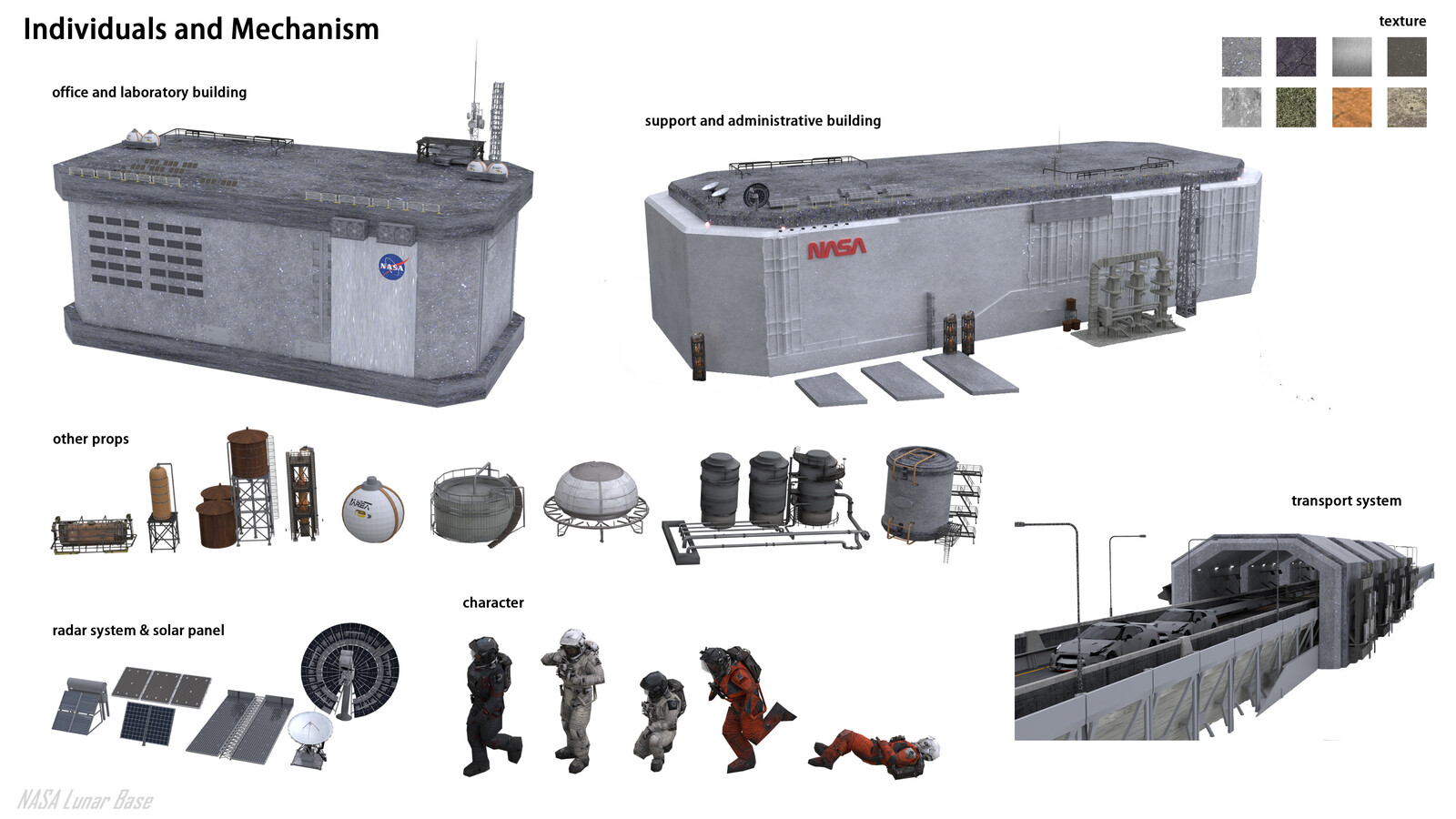 Individuals and Mechanism