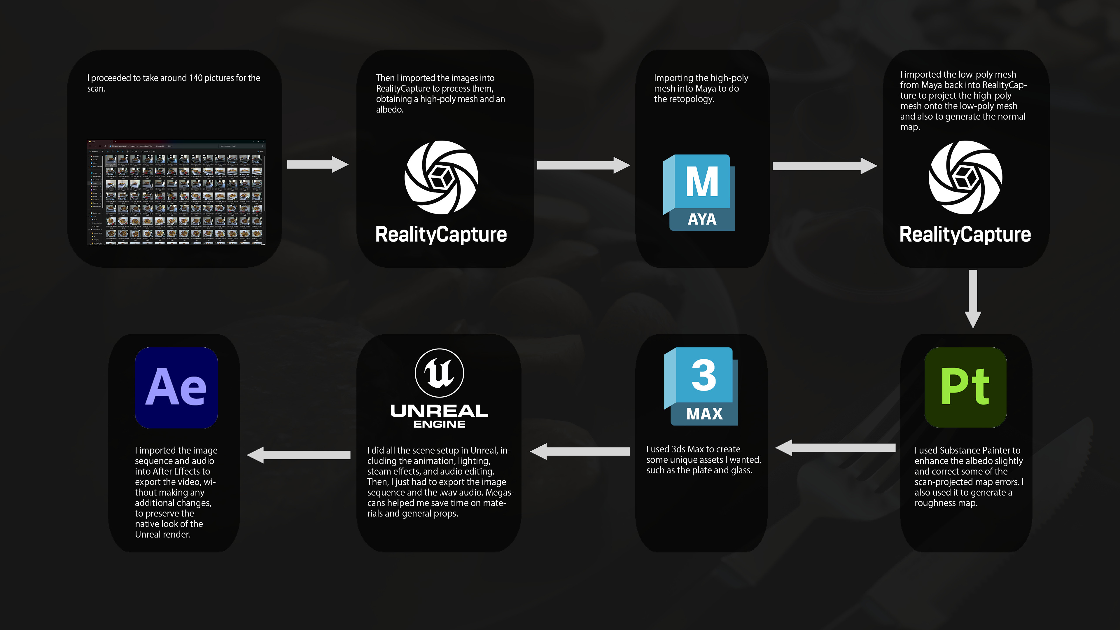 Let's begin with a diagram of my workflow for this project.