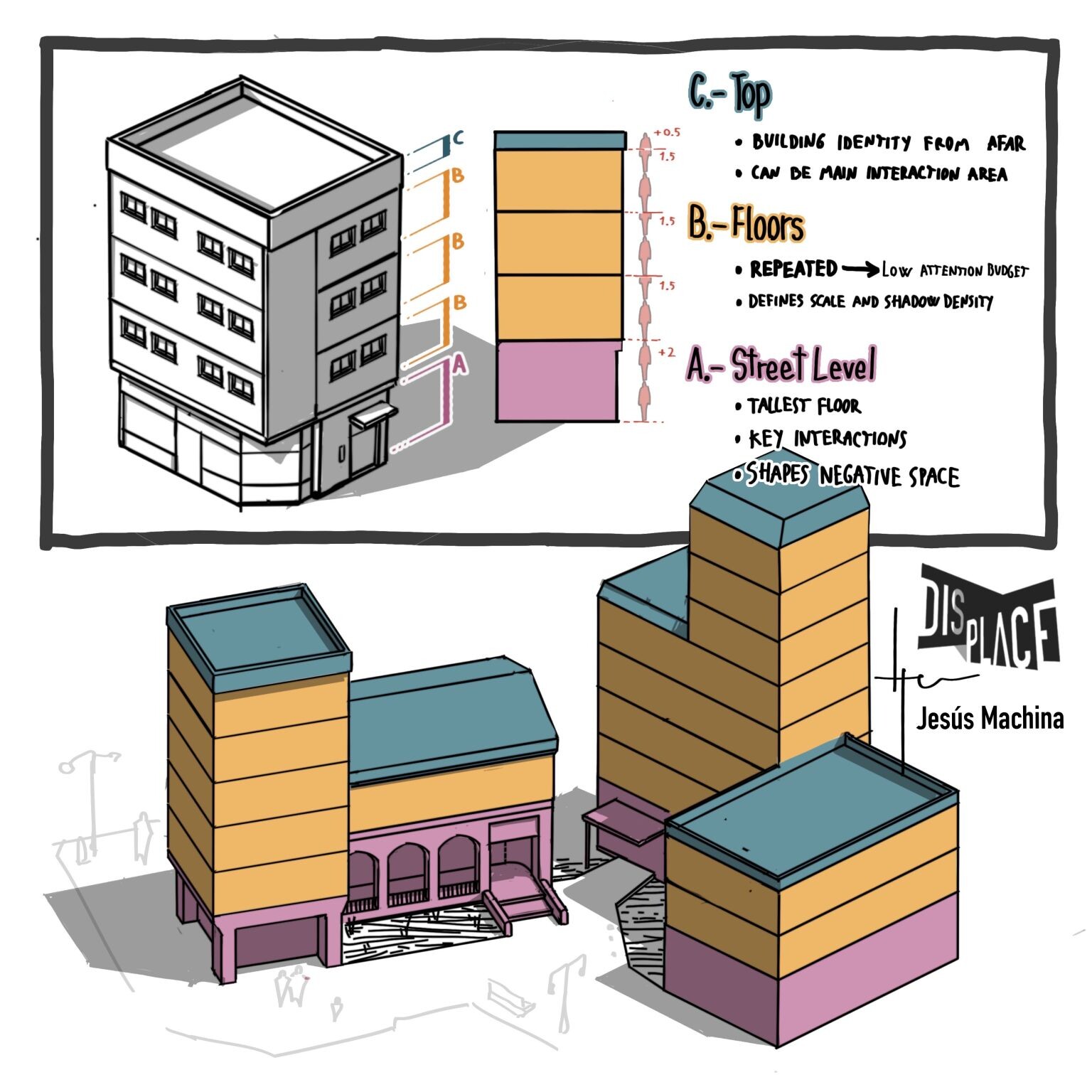 01.- The Building Pie