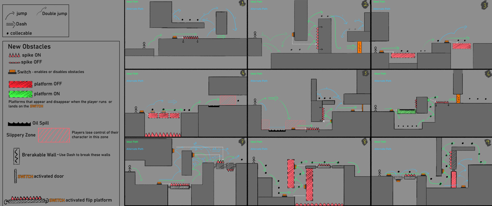 2D Platformer Level Design