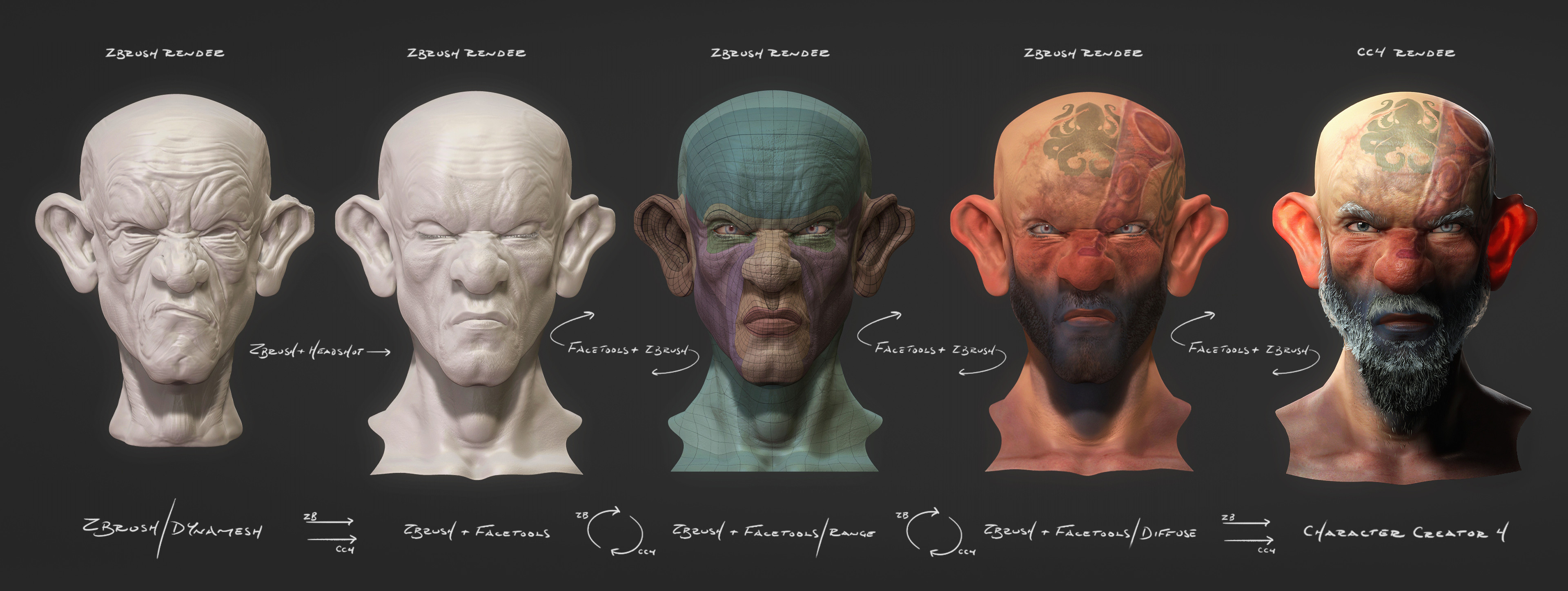 ZBrush dynamesh sculpt to CC4