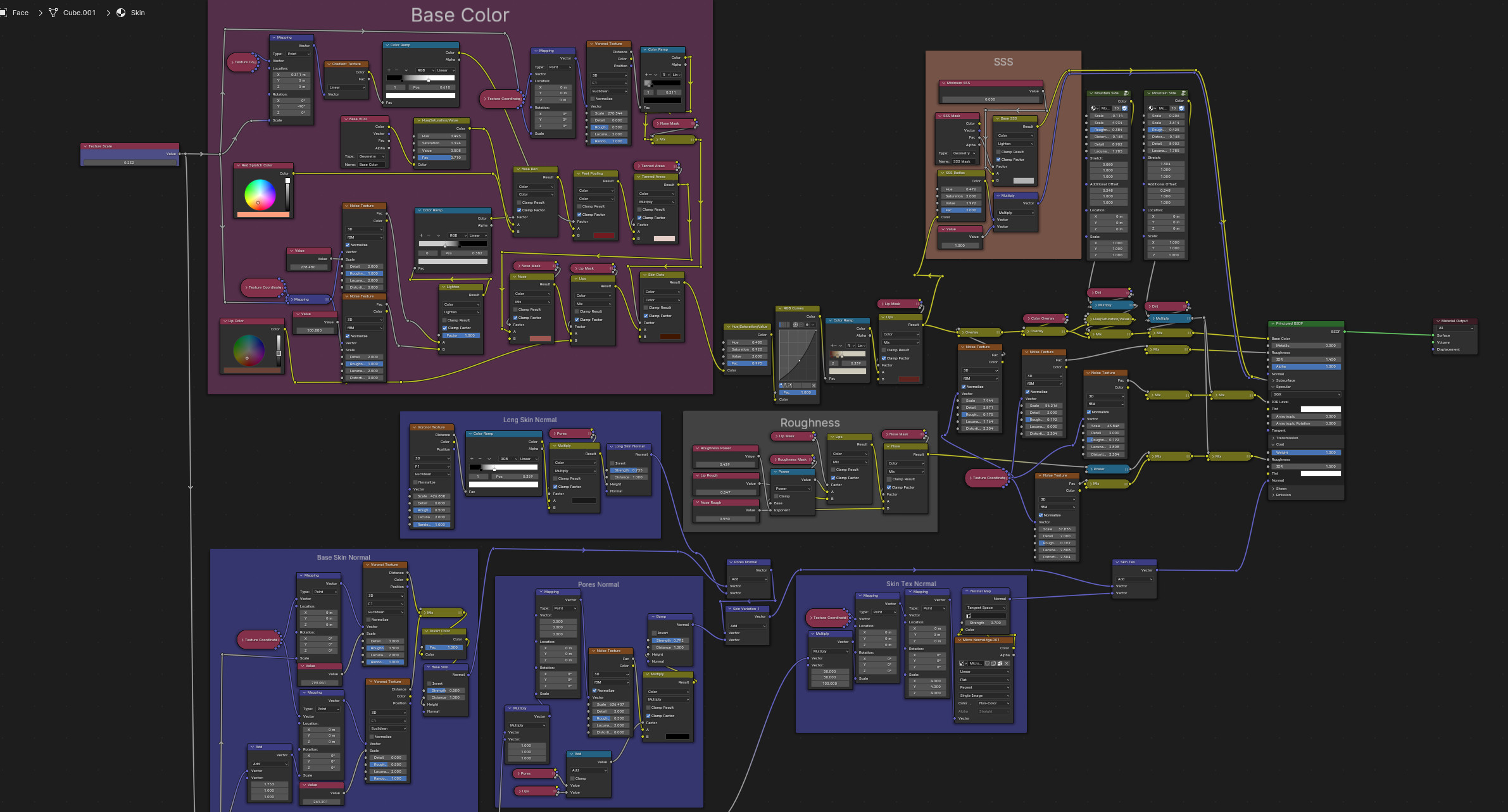 Skin shader in Blender