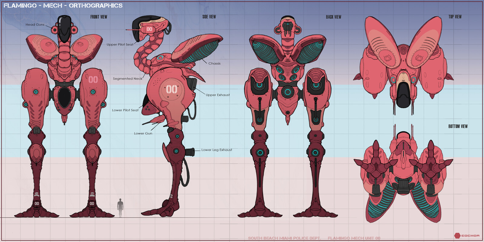 Orthographics