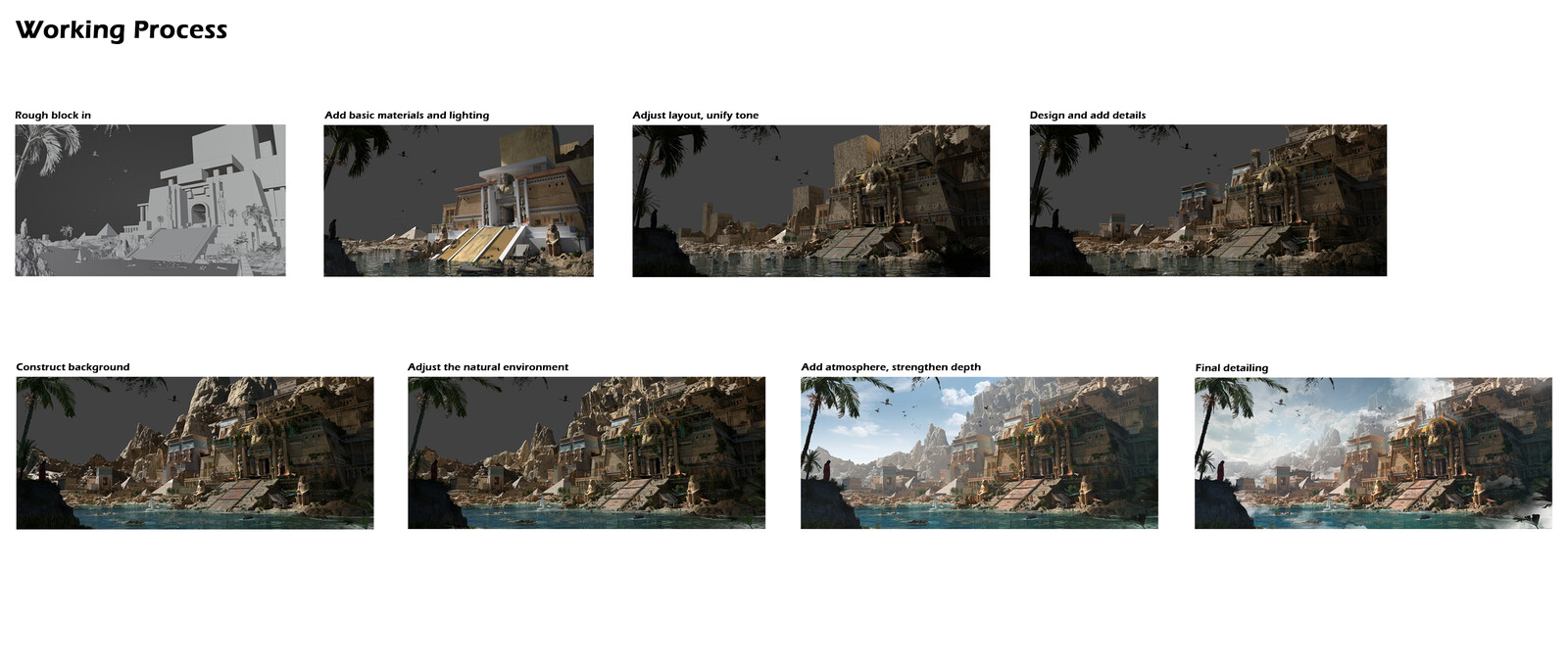Working Process