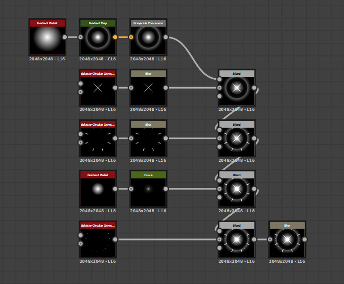 Substance Designer nodes for eye texture.