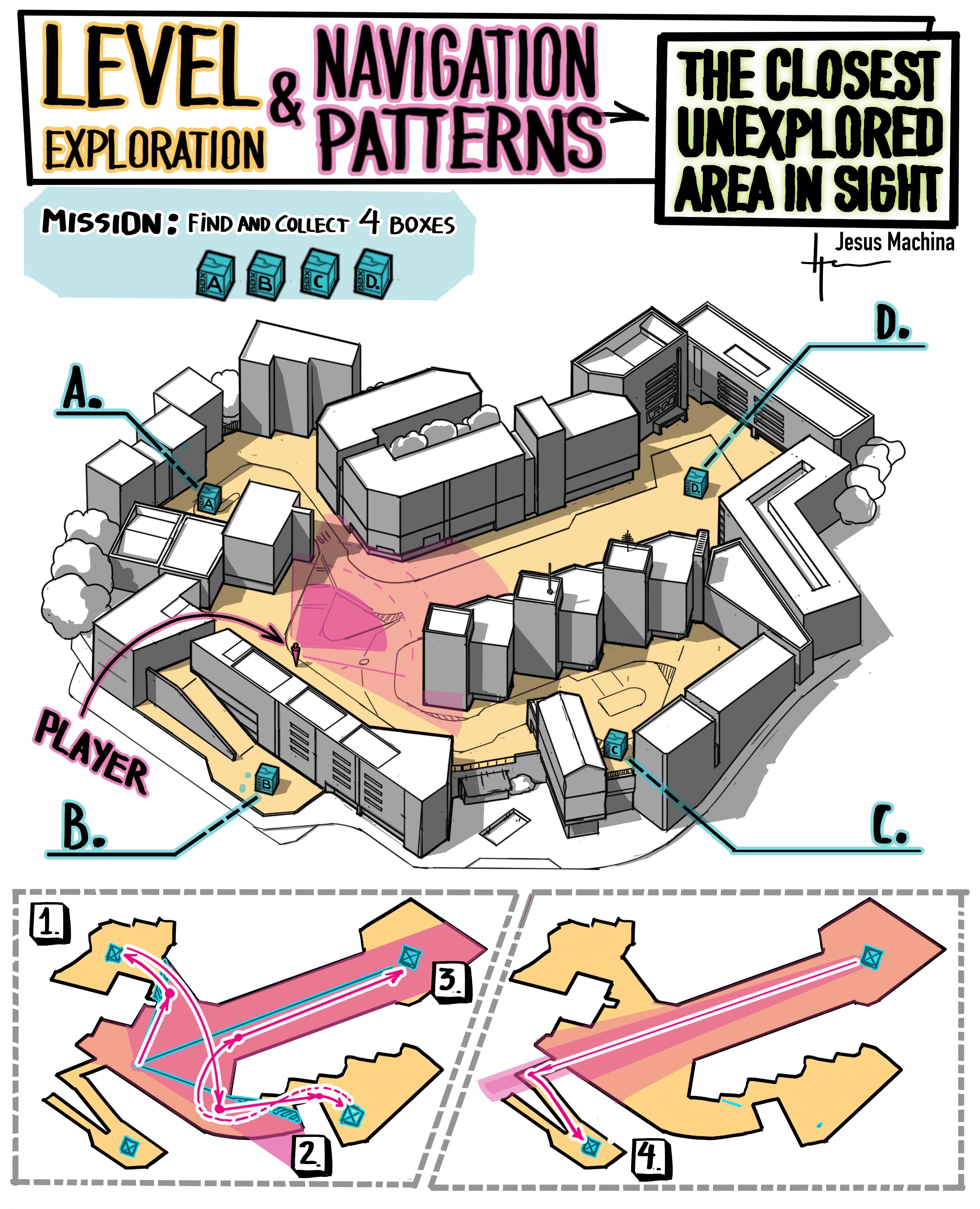 The image showcases a player’s typical exploration path to collect four boxes, illustrating how visual cues and memory influence the chosen route.