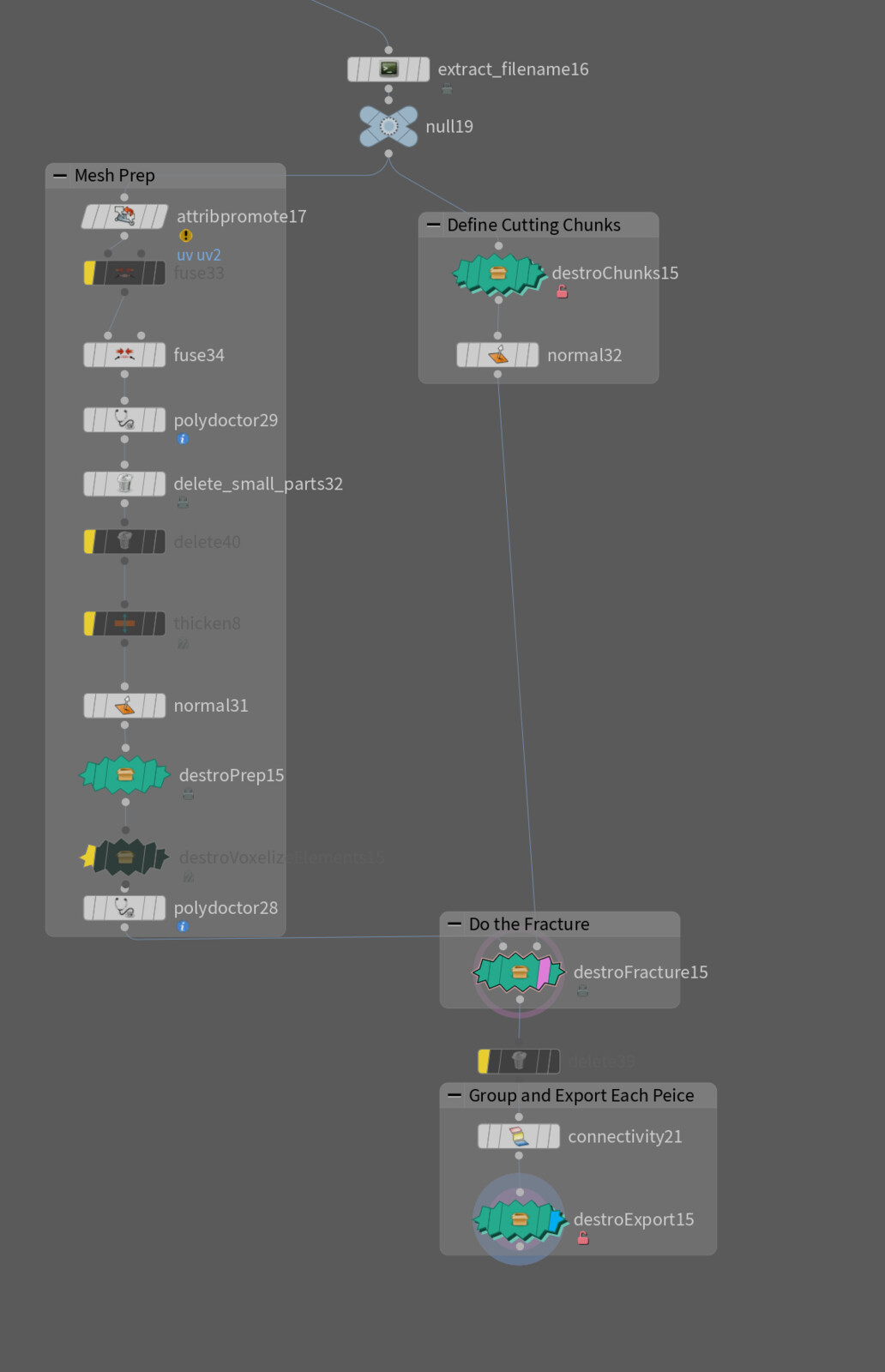 The Solution:  Houdini workflow that fractures the input mesh based off cutter-chunks, such that the chunkID is used to group and combine all input mesh parts with their respective chunk-buddies.