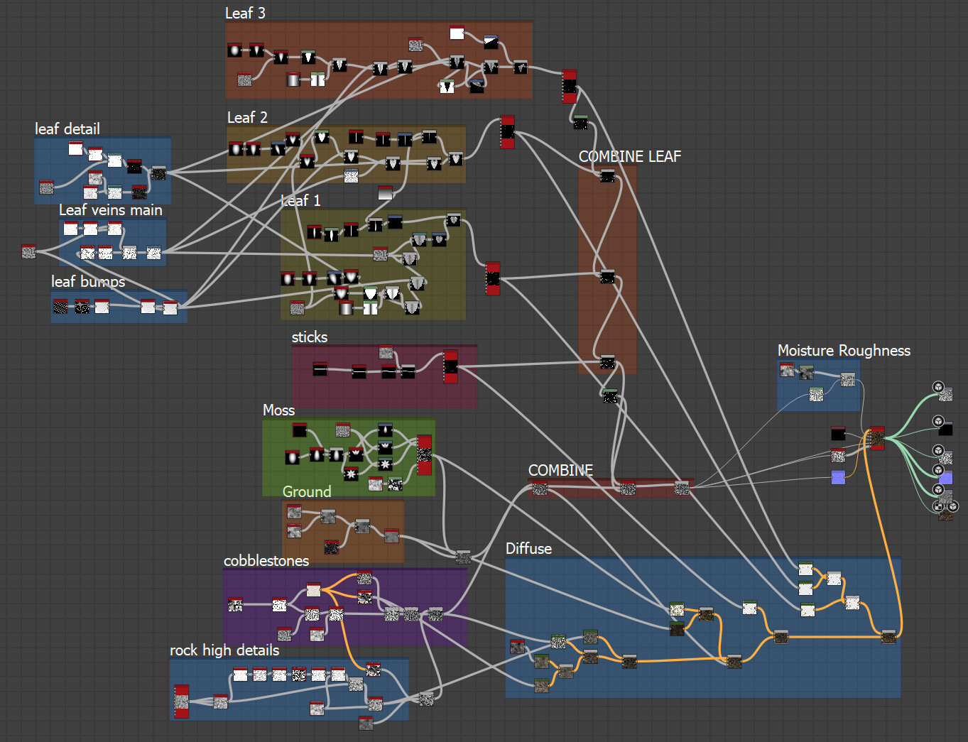 OoOo nodes