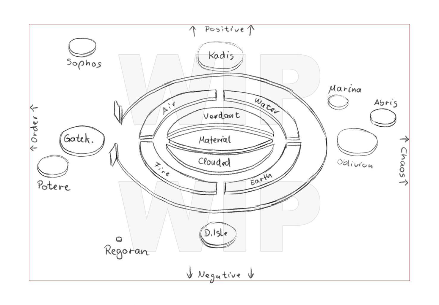 revised sketch and new format after discussing concepts with the client