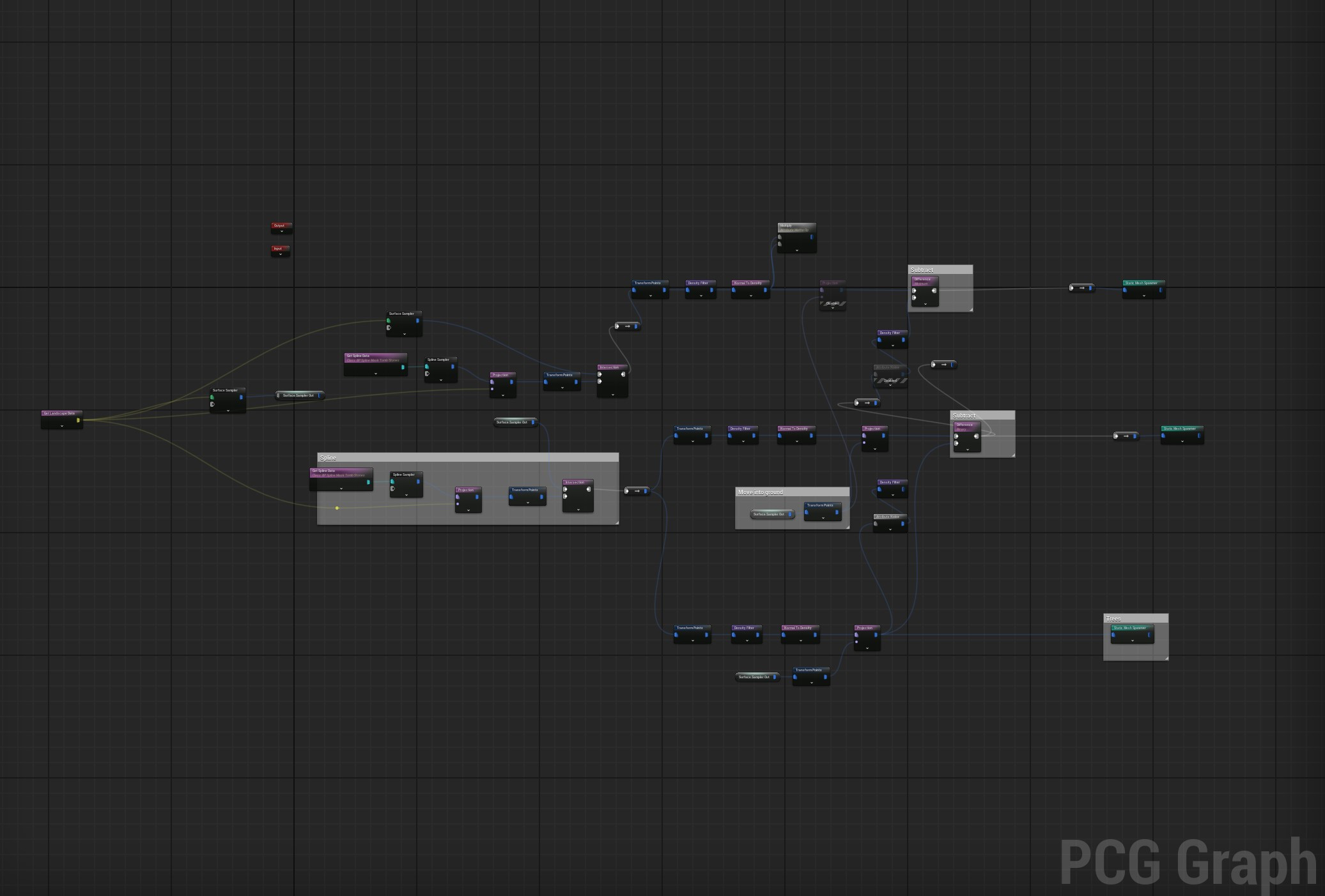 PCG Graph for the trees, grass and tombStones