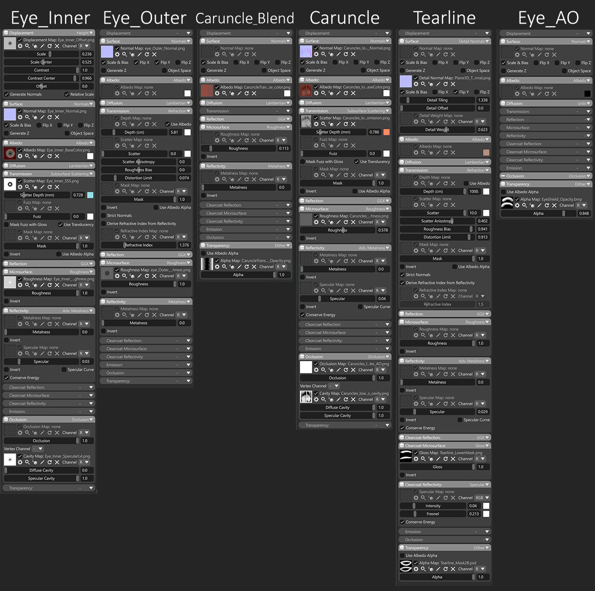 Material settings for all the different eye elements. 