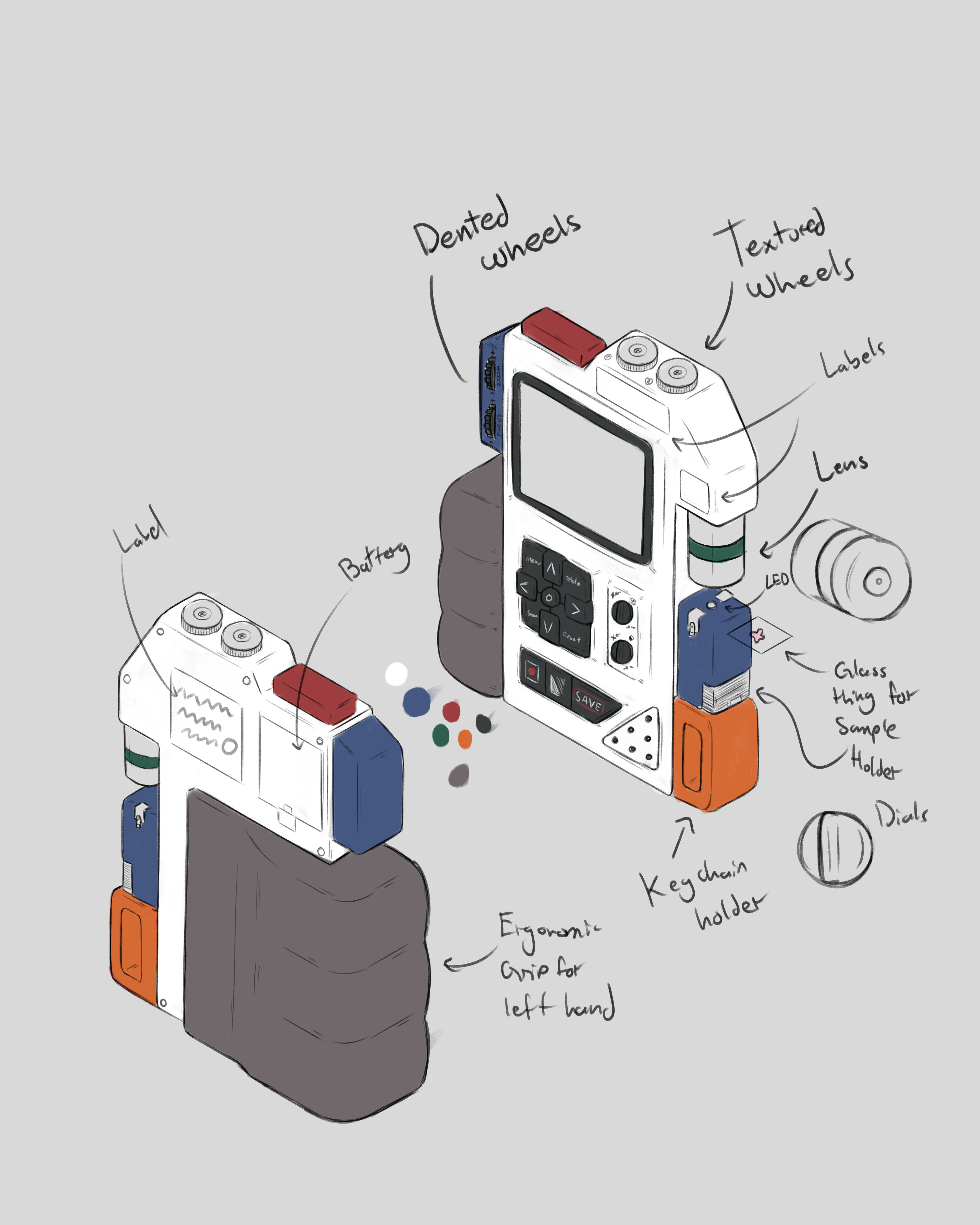 Concept