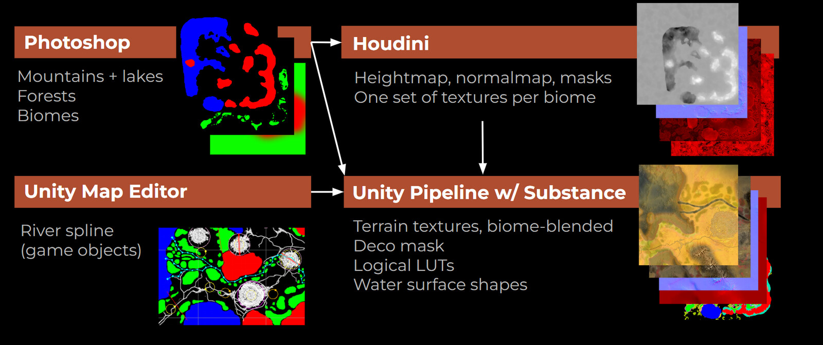 Overview of the Worldmap Generation pipeline