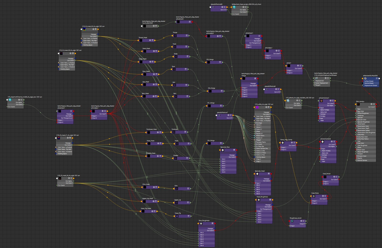 Texturing XYZ LookDev