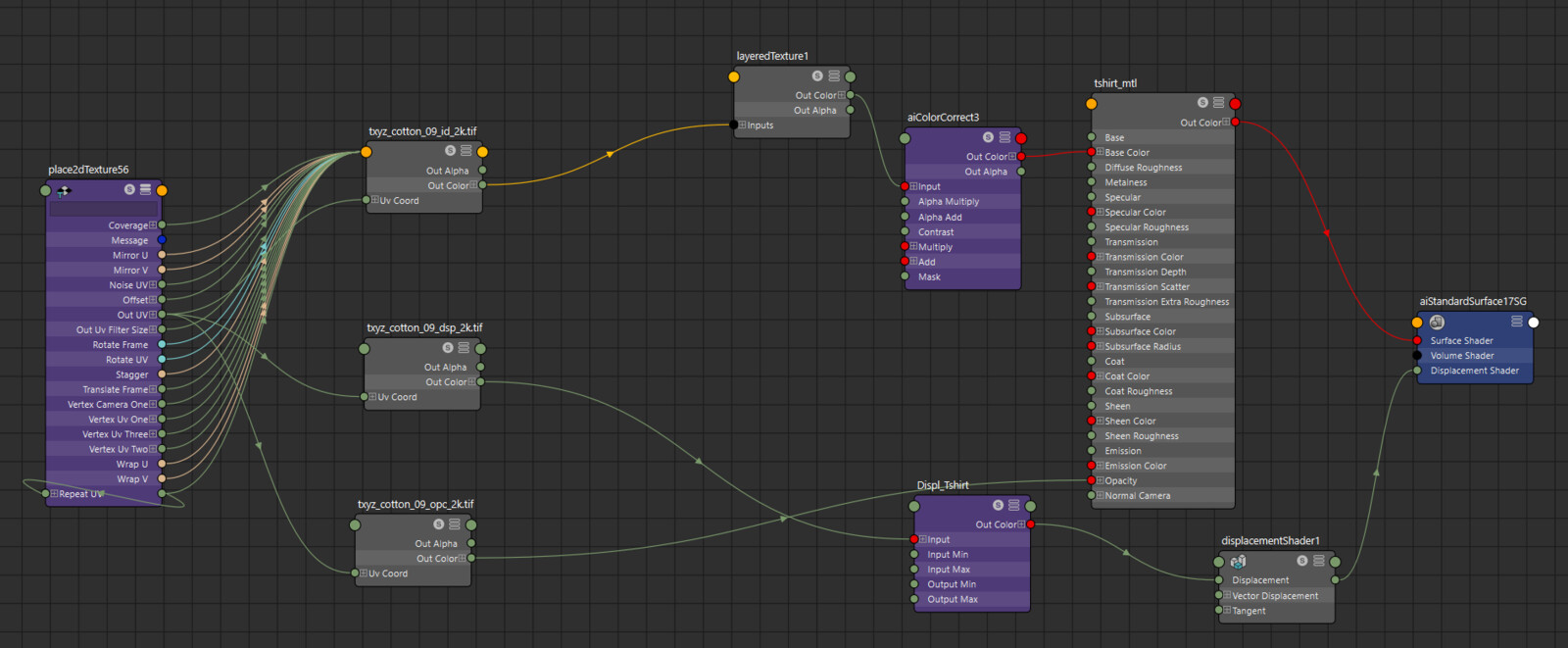 Fabric Texturing XYZ