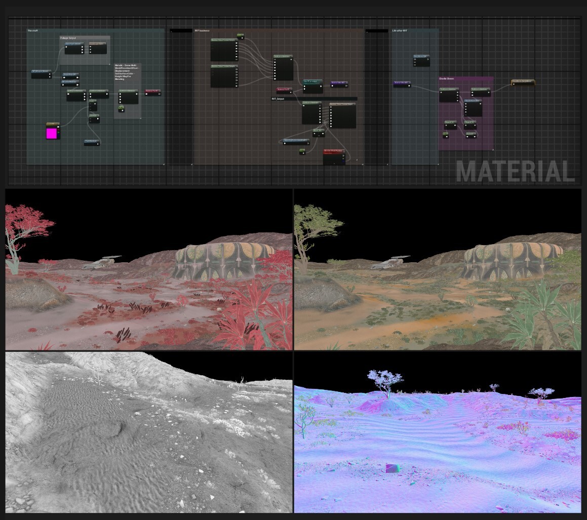 Landscape Material, Channels.