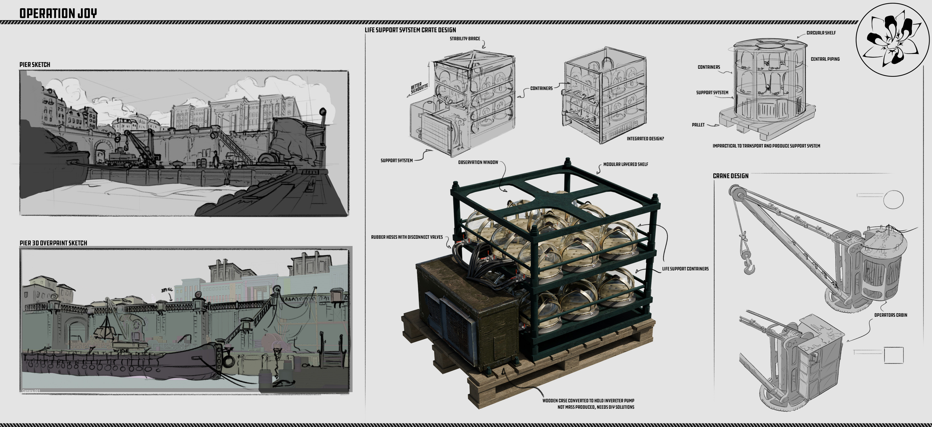 Life support system transport container