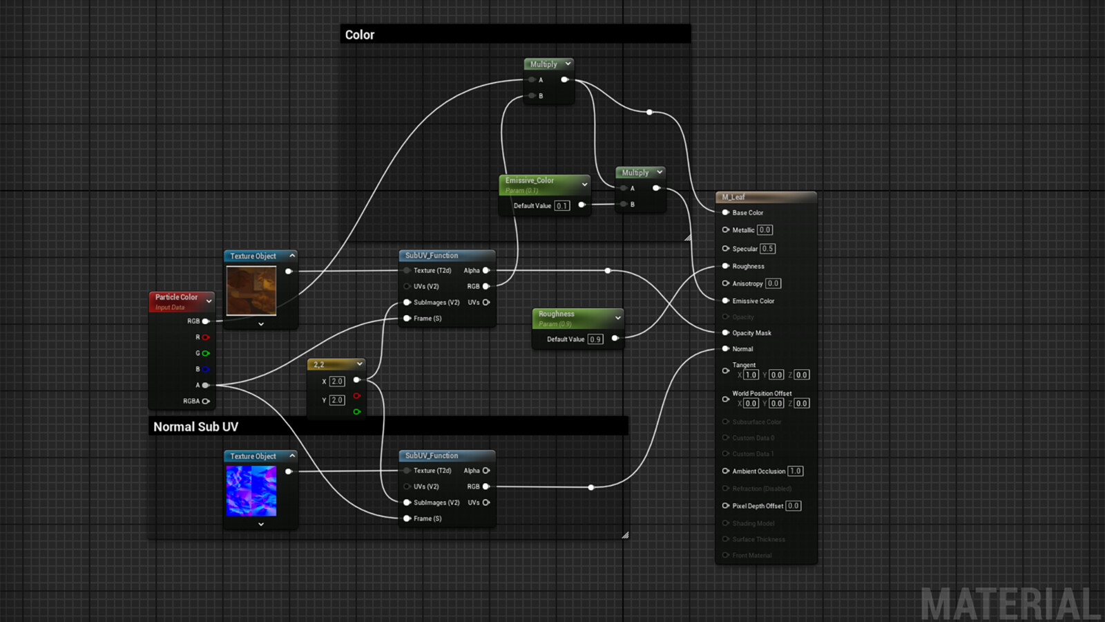 Leaves Shader