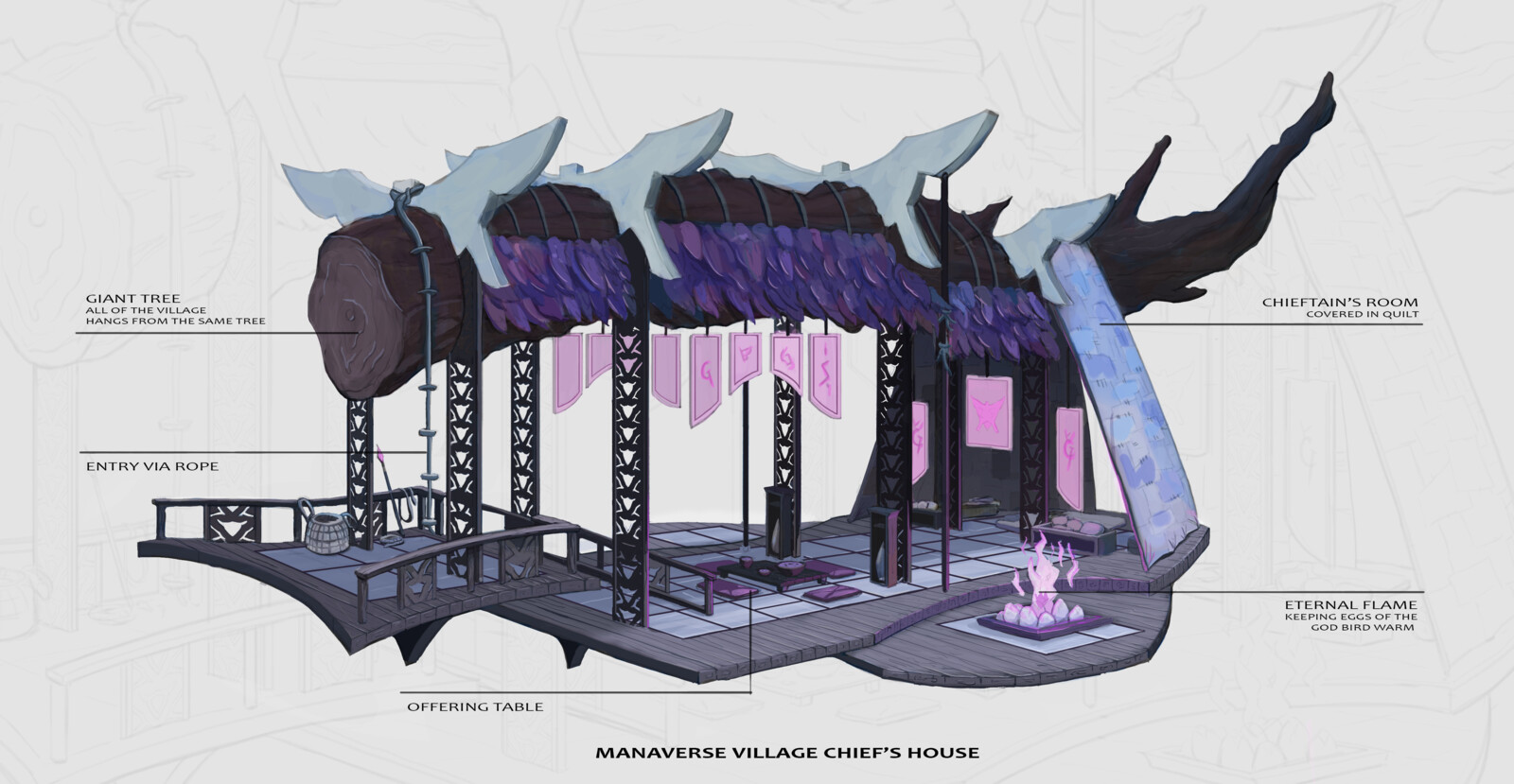 Final House Design