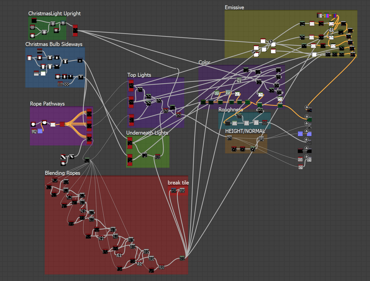 The inner workings of a chaotic neutral designer