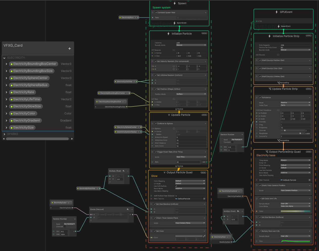As for the VFX graph, there are two emitters apart of the system. The first one is the electricity which travels around the card based on the bounding box. The dynamic movement comes from the turbulence node using a perlin noise.