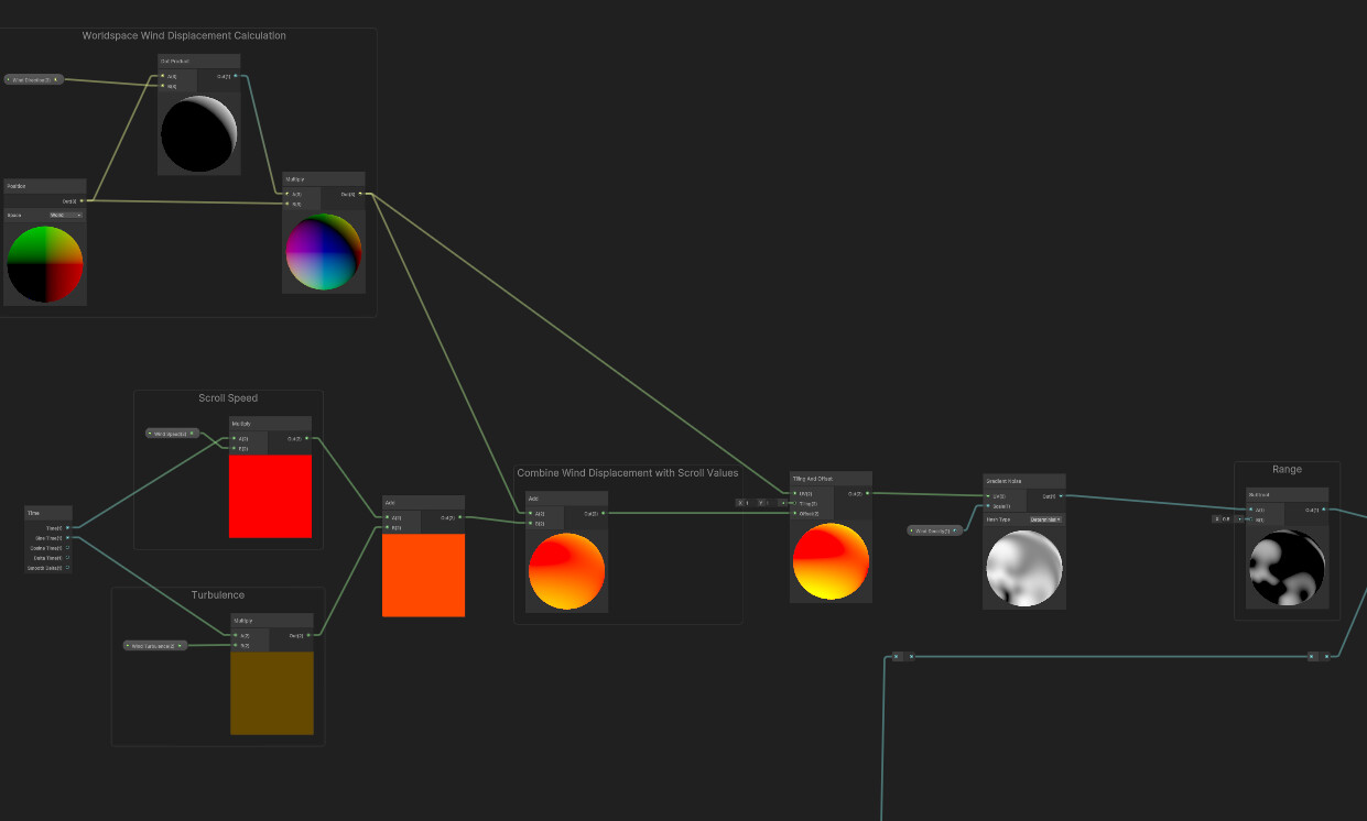 Preview of the fur shader