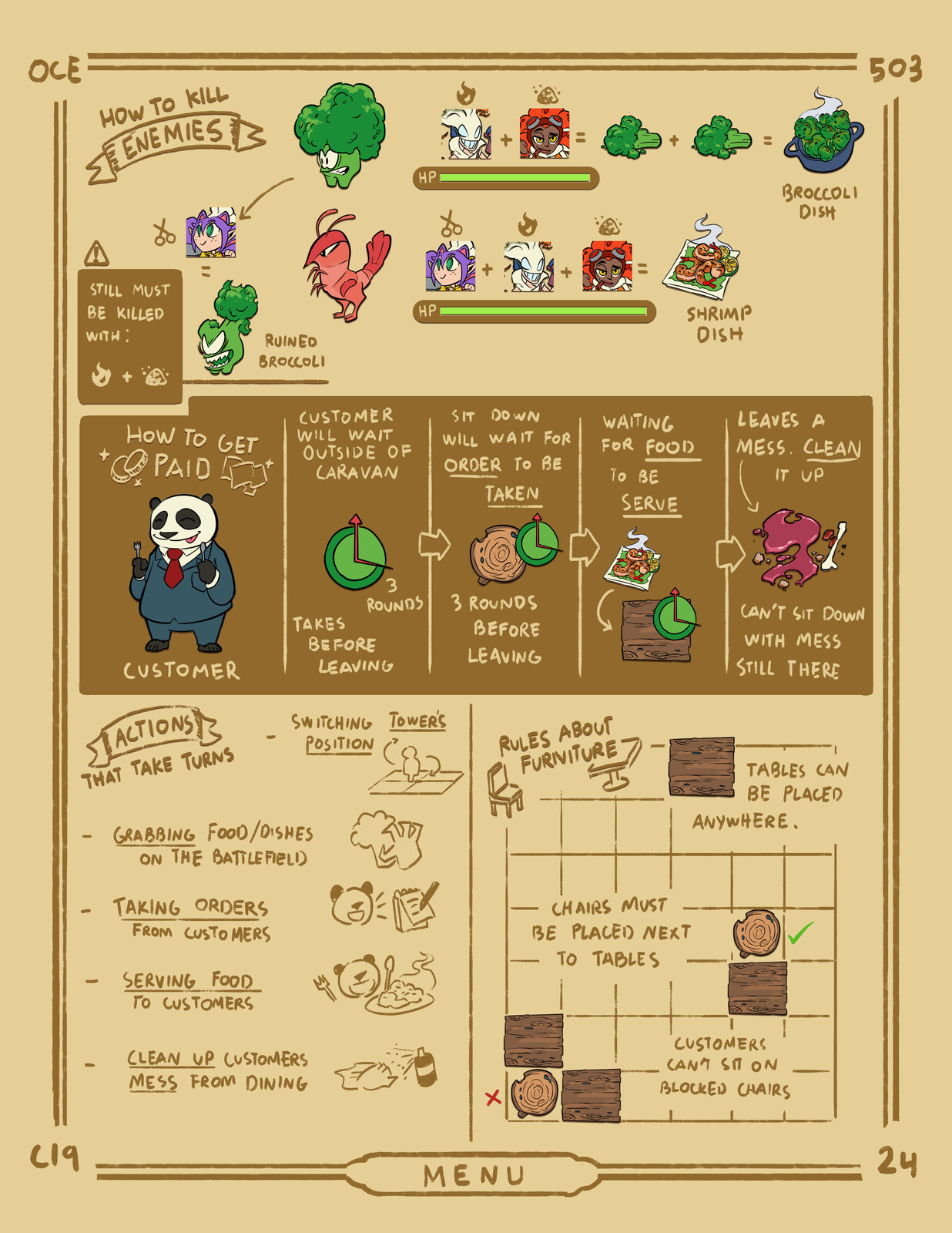 Board Game guide of Culinary Caravan
