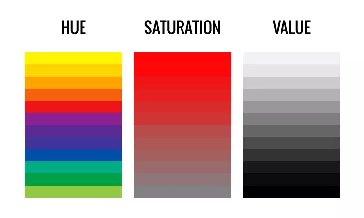 Important to understand these concepts.
