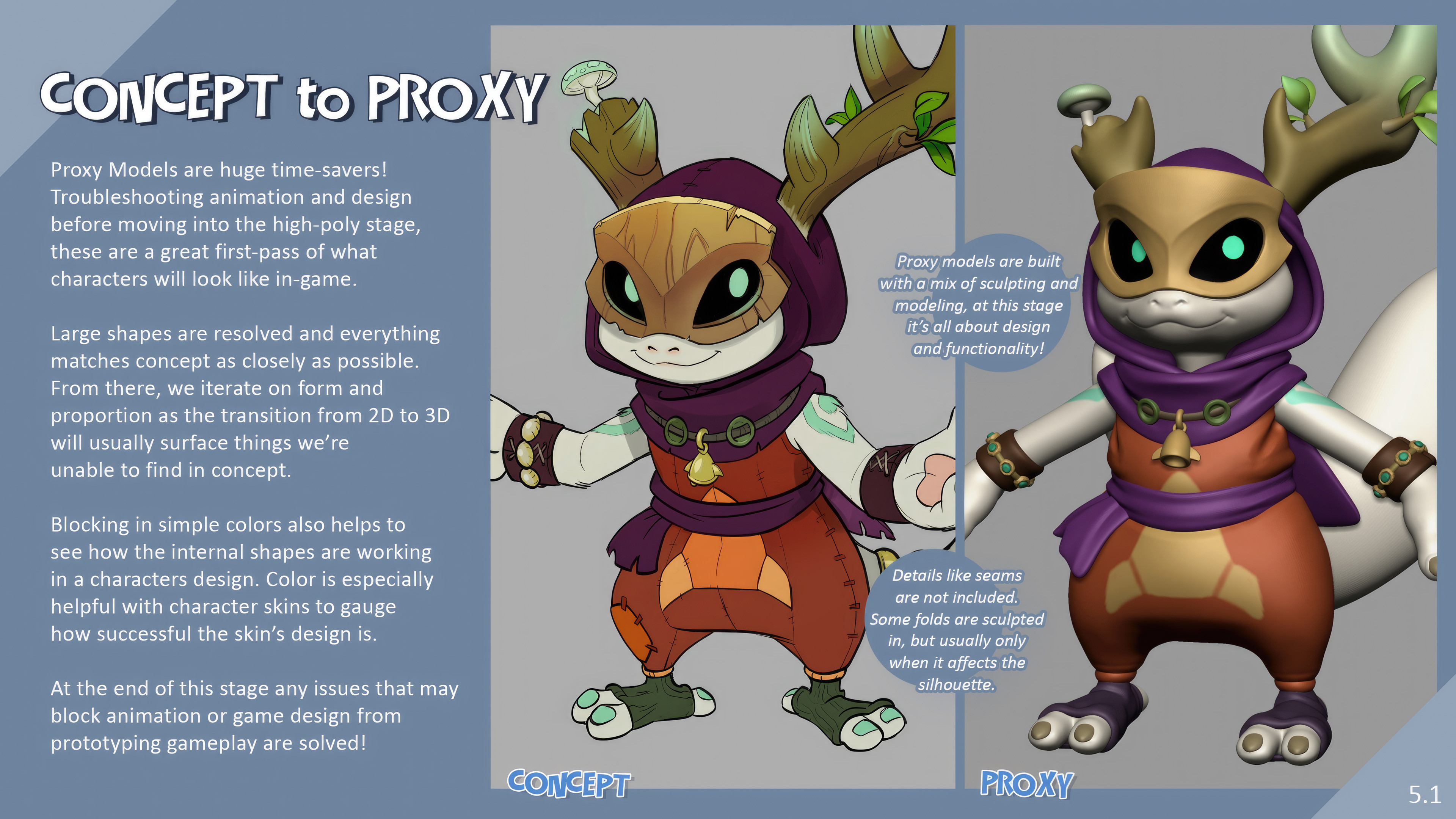 Character guidelines on Proxy models created to unblock downstream depts.