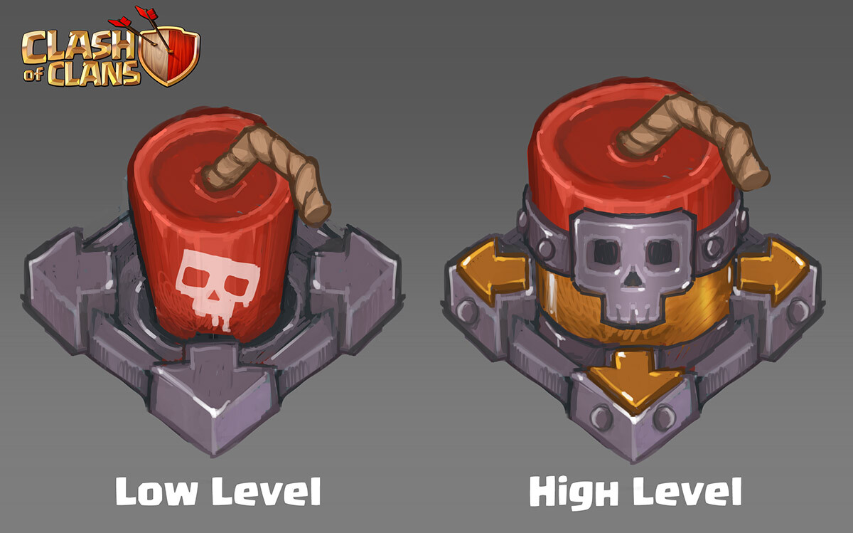 further concepts