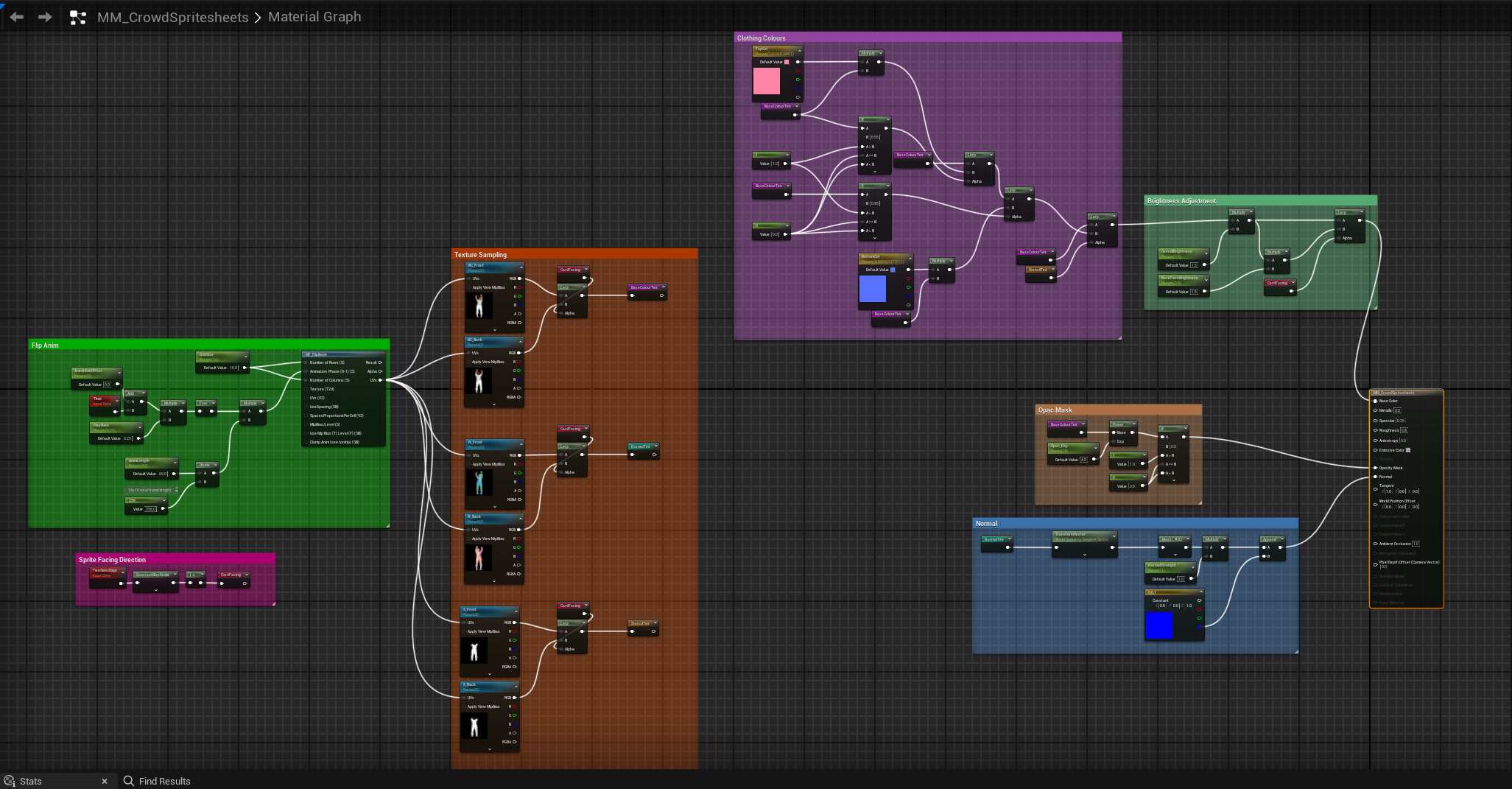 2D Sprite Material