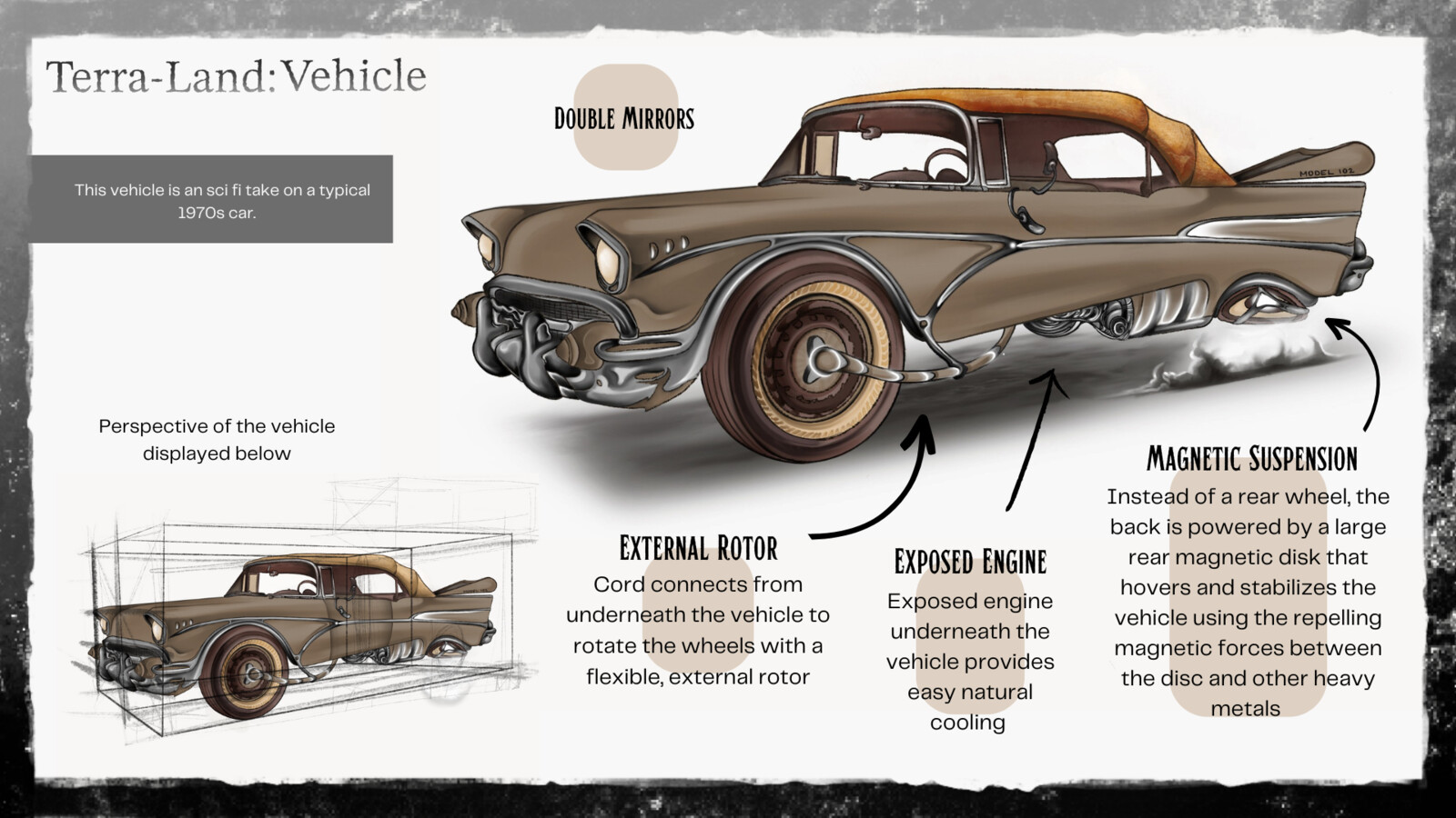 Process page: design breakdown