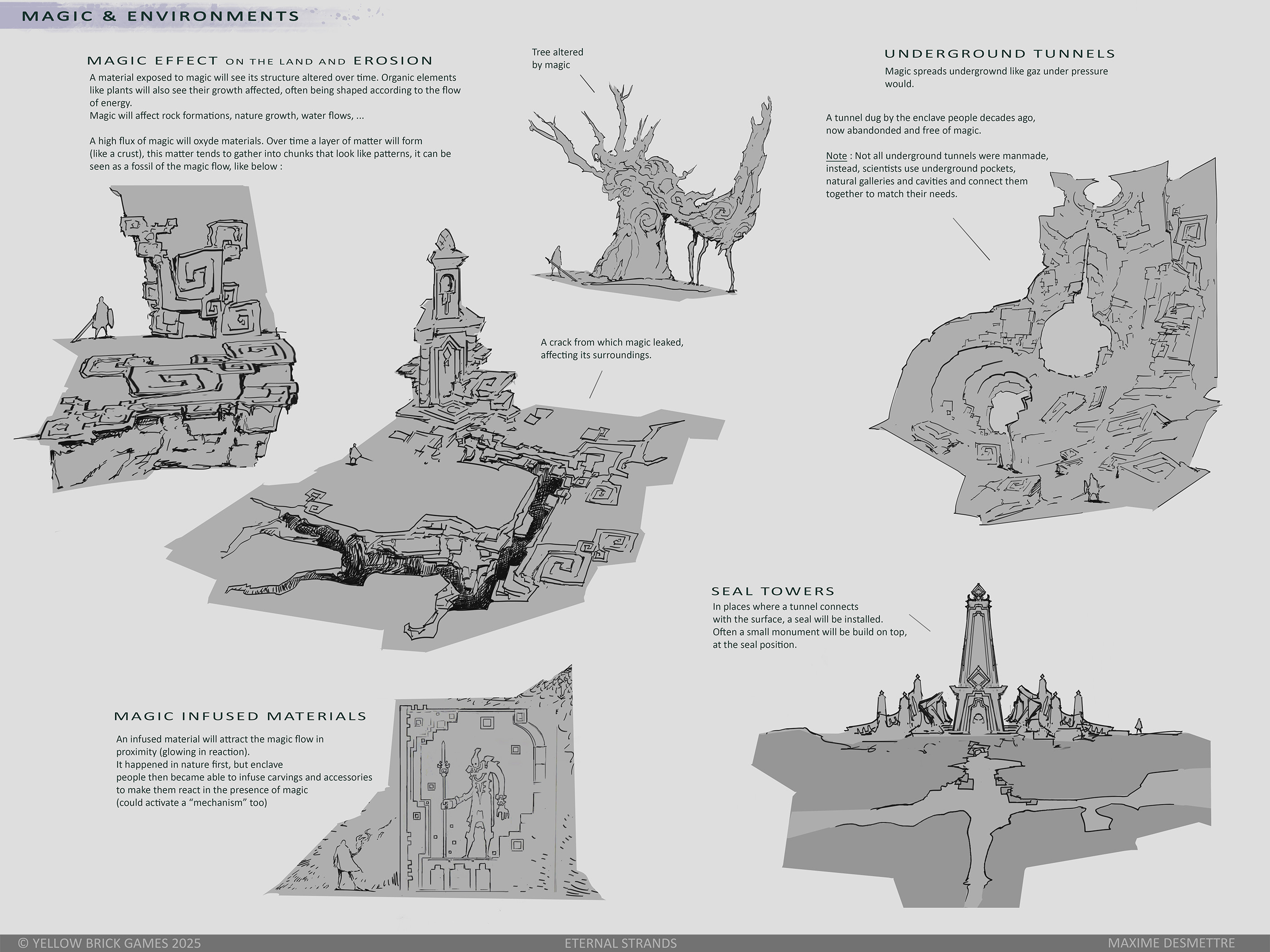 Visual brainstorm on how the effect of magic impacts its surroundings
