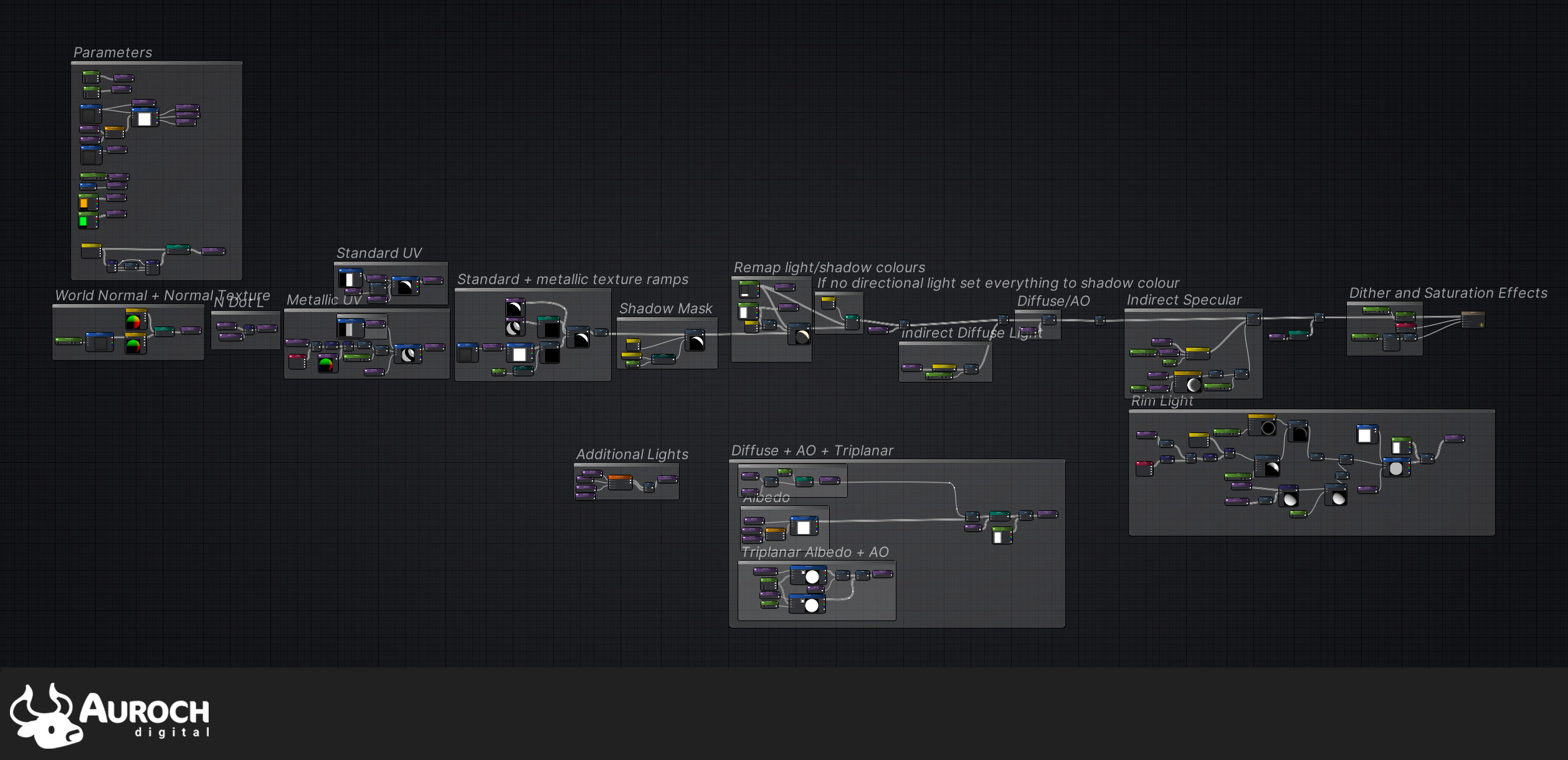 Main graph for shader created in Amplify Shader Editor