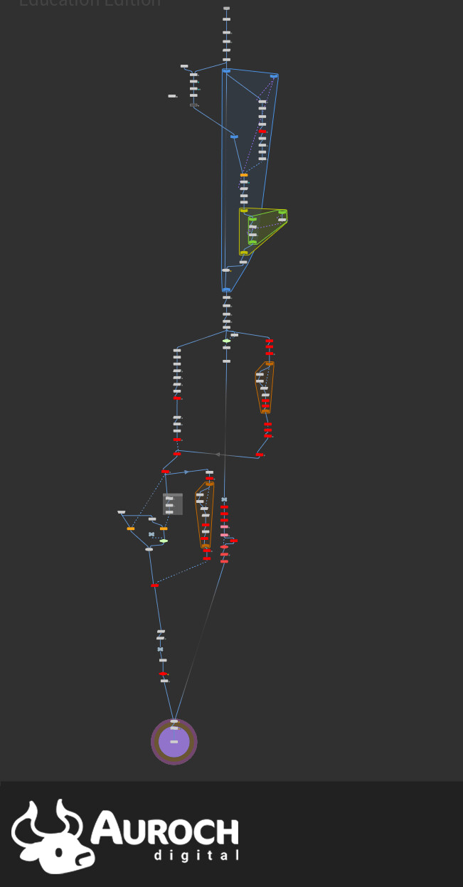 Fluffy tree houdini graph