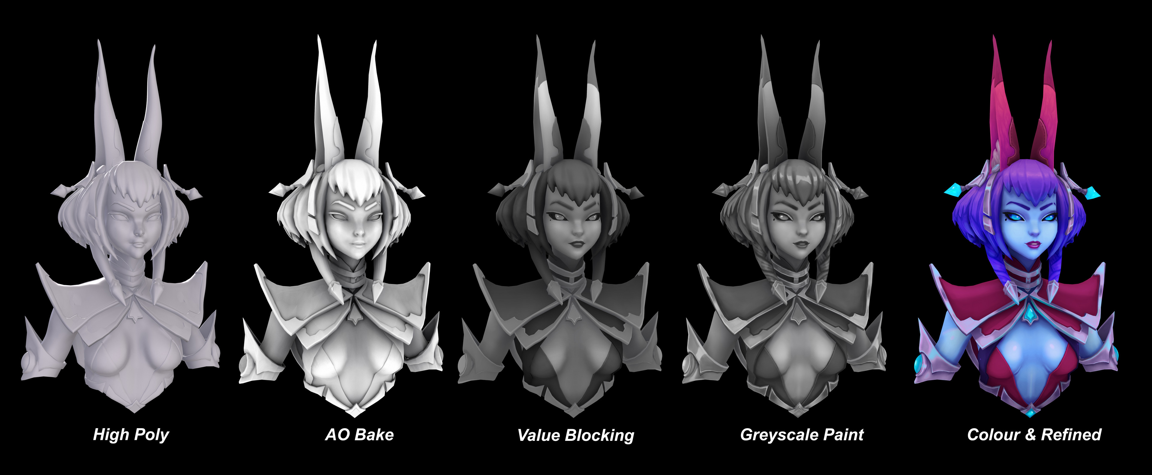 Model Process