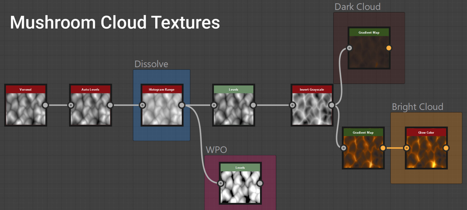 𝙁𝙞𝙚𝙧𝙮 𝙄𝙢𝙥𝙖𝙘𝙩
I created the patterns and masks for the mushroom in Substance Designer so that I could easily change it as I went on.