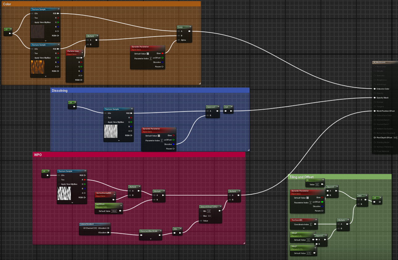 𝙁𝙞𝙚𝙧𝙮 𝙄𝙢𝙥𝙖𝙘𝙩
This is the logic behind the explosion clouds. I like to control most of my effects using dynamic parameters as everything becomes very fast to tweak.
