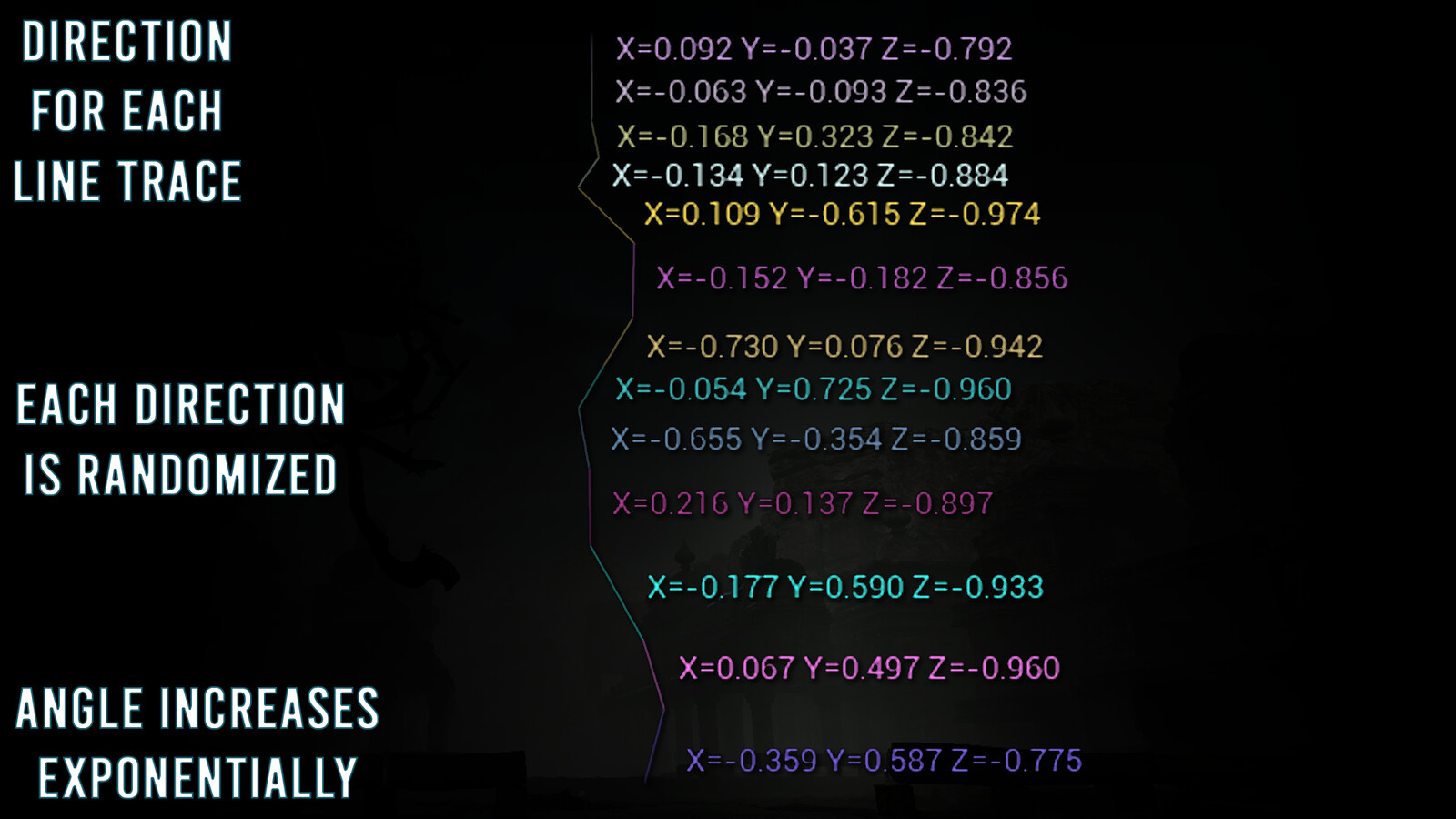 Each Line Trace is given a directional value from a vector which is then multiplied by a random number which gives us our end position. Then the next Line Trace starts from that position.