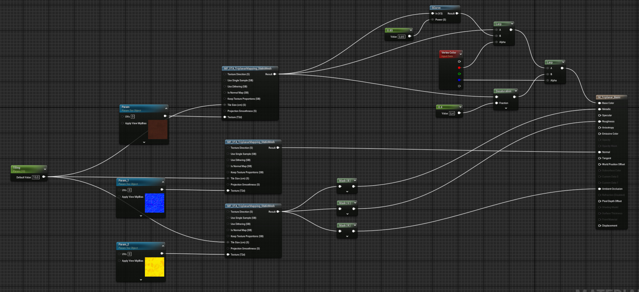 Procedural hinge material