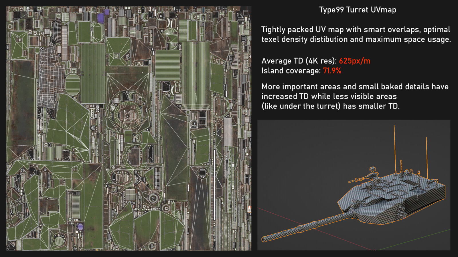 Turret UV information